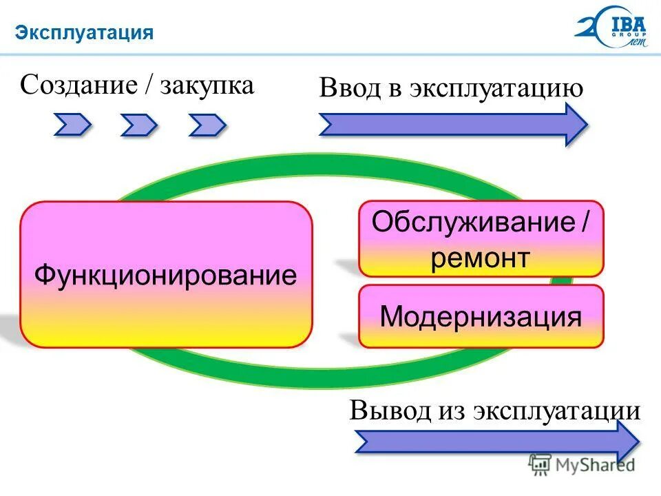 Актив система управляющая. Актив система управляющая