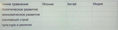 История 6 класс 9 параграф презентация