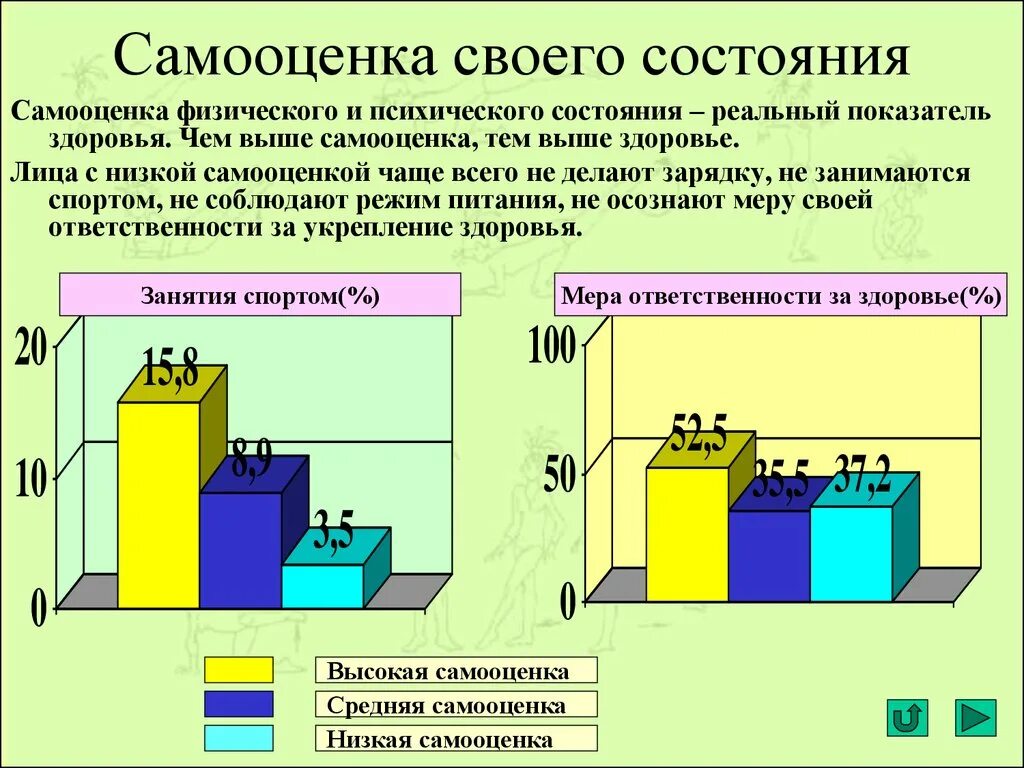 Дембо с. Самопознание личности в психологии. Самооценка состояний. Айзенка «самооценка психических состояний личности». Айзенка.