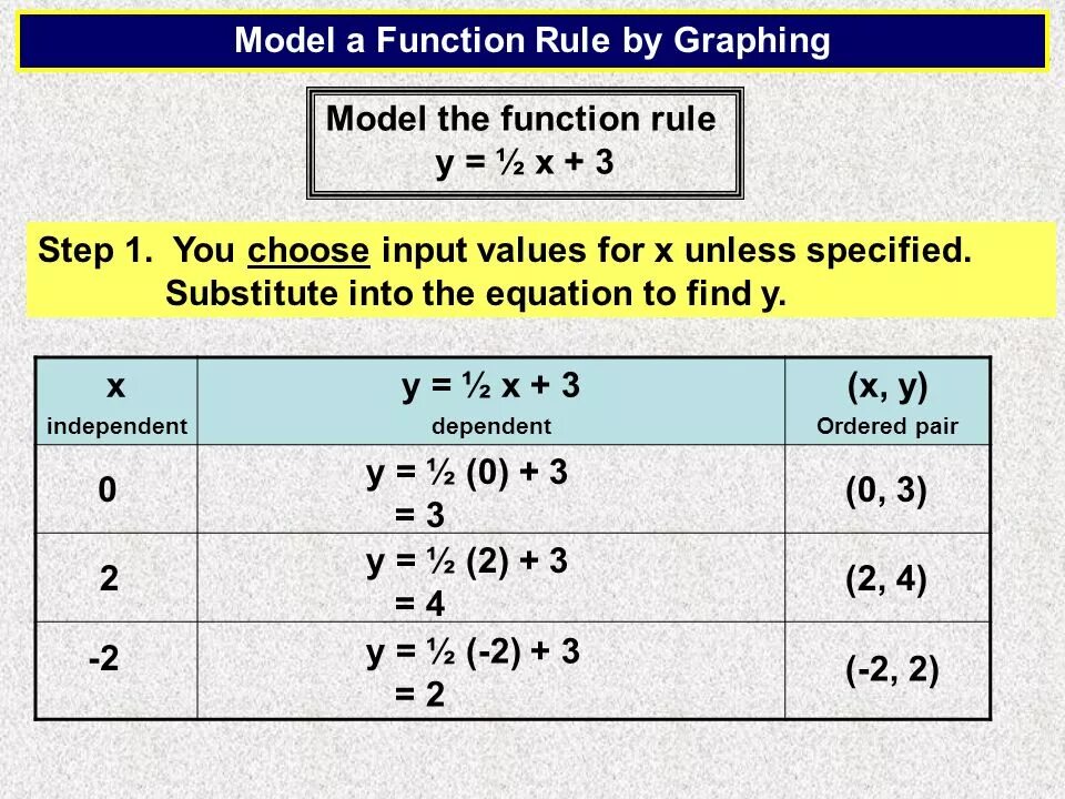 Правила функции. Transfer function. Differentiation and integration. Phonological rule. Function rules.
