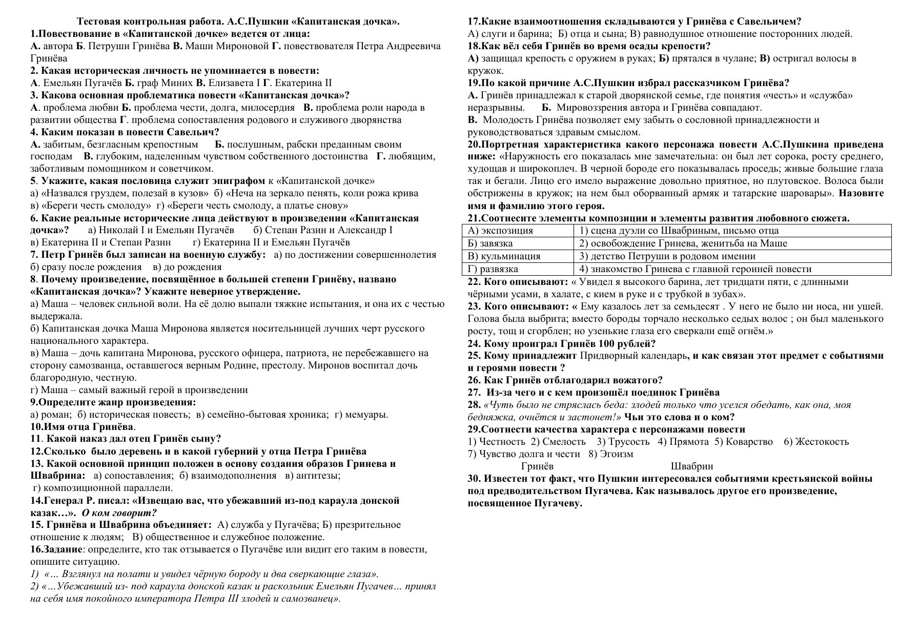 Контрольная работа по капитанской дочке 8 класс. Контрольная по капитанской дочке. проверочная работа капитанская дочка. контрольная работа 2 по капитанской дочке. контрольная работа по литературе 8 класс капитанская дочка с ответами.