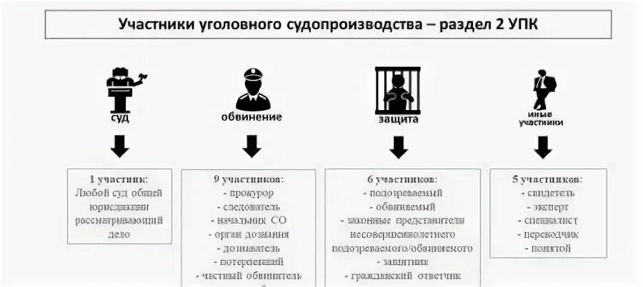 Стороны в упк