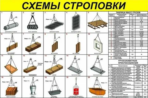 Чертеж строповки