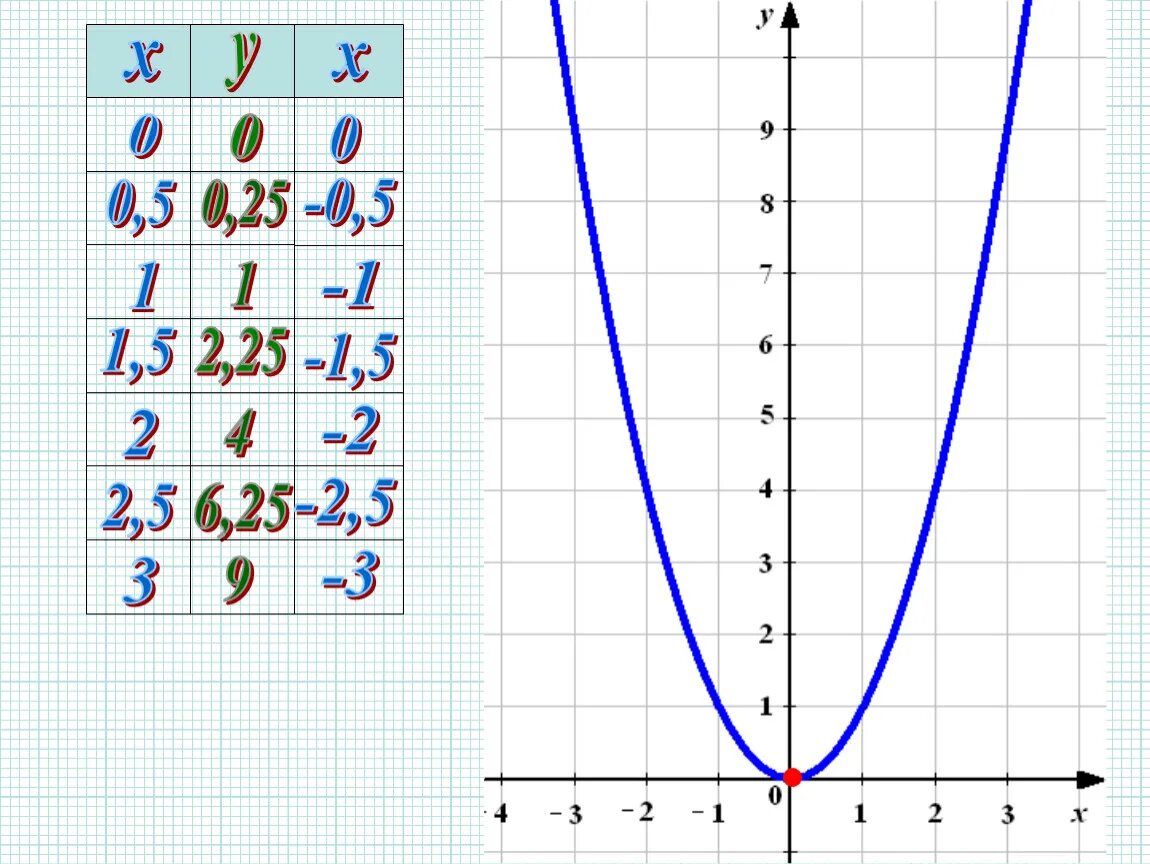 Y 1 x 21. Макеты парабол функция у = х2. Парабола график у х2. Парабола у 2х2. Парабола функции y 2x2.