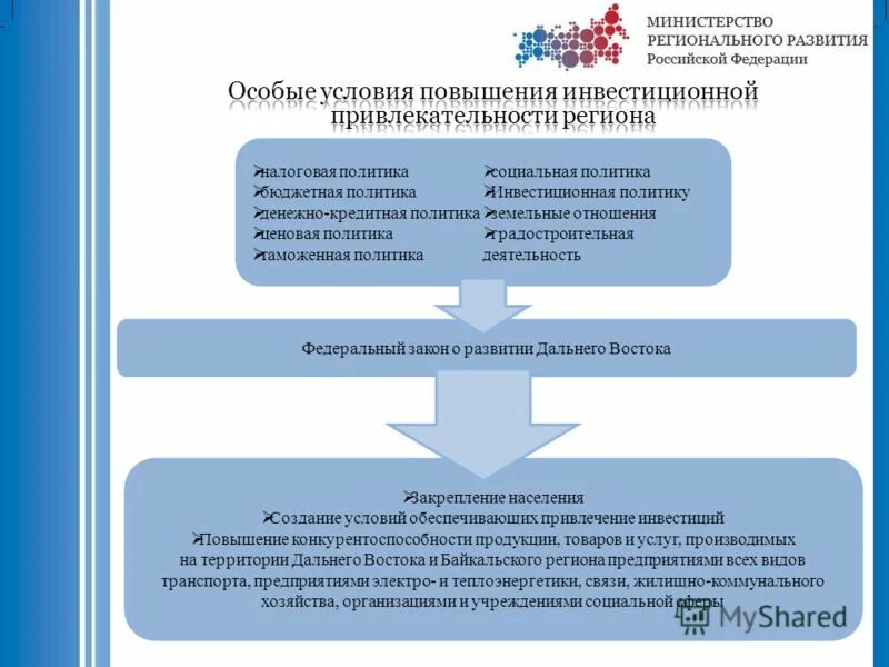 Цель государственной программы. Основные задачи сельского хозяйства. Тверская область сельское хозяйство. Цели задачи результат докторантуры. Государственная программа повышения конкурентоспособности.