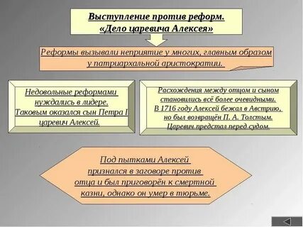 Выступления против реформ дело царевича алексея таблица