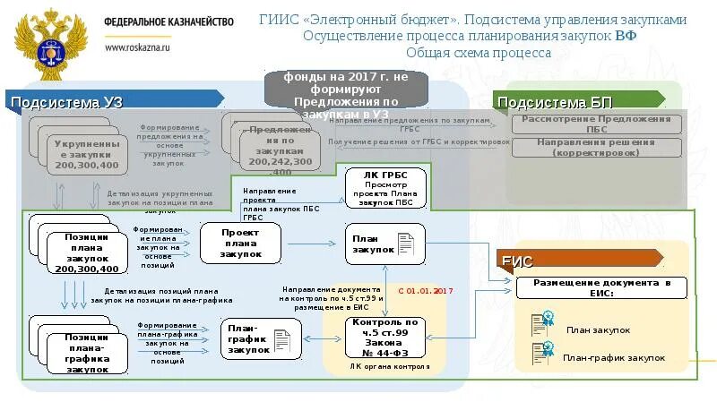 План фхд в электронном бюджете