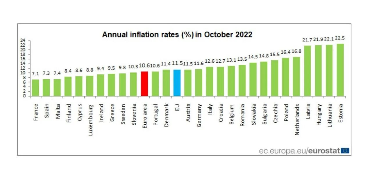Инфляция января 2025. Графики инфляции в россии по годам. рост инфляции. инфляция годовая 2025. инфляция в россии по годам.