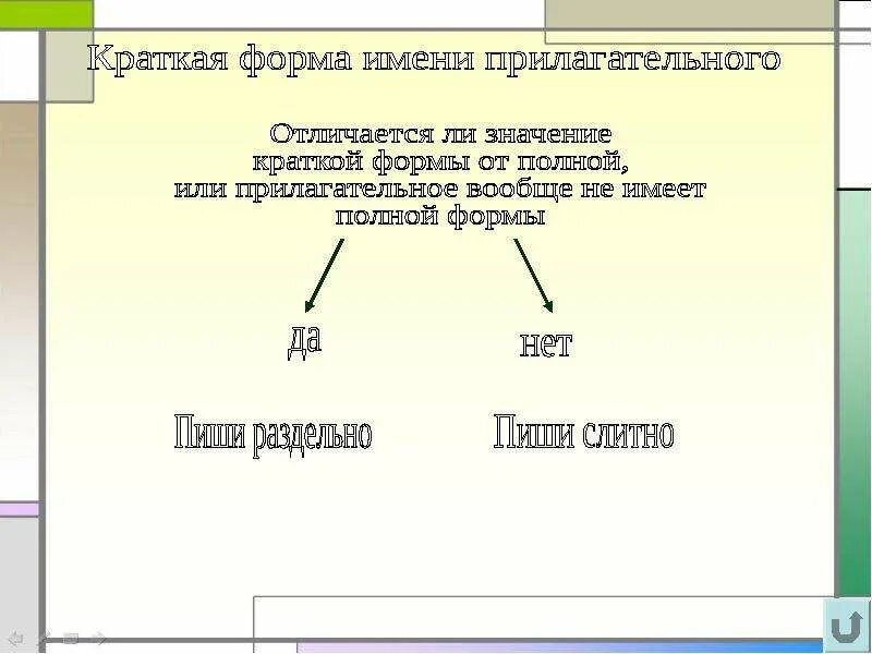 Как отличить прилагательные с приставкой. Полные и краткие прилагательные различаются. Полные и краткие формы прилагательных различаются:. Полные и краткие формы по значению различаются. Что означает краткая форма.