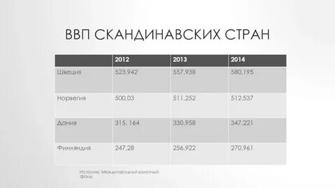 Модель ввп