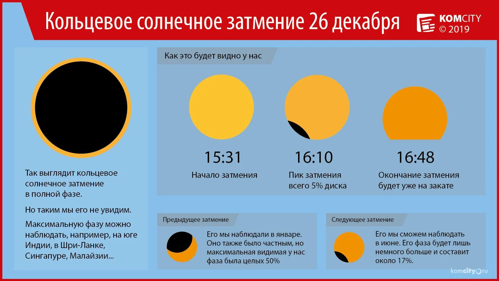 Солнечное затмение что делать. Солнечное затмение. Следующее солнечное затмение. Первое солнечное затмение. Солнечное затмение в Москве.