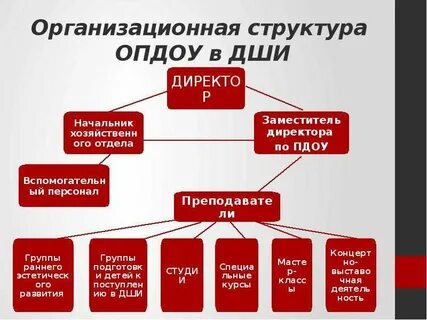 Структура школы искусств