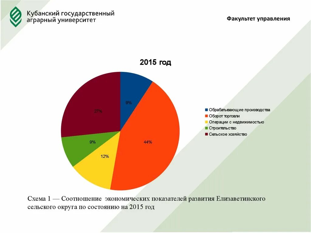 Взаимодействие органов самоуправления с населением. Отрасли экономики Екатеринбурга и области. Доклад о взаимодействии депутата с населением. Сельское хозяйство Екатеринбурга кратко.