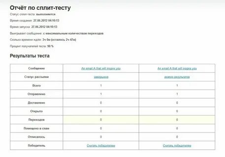 Сплит как оформить