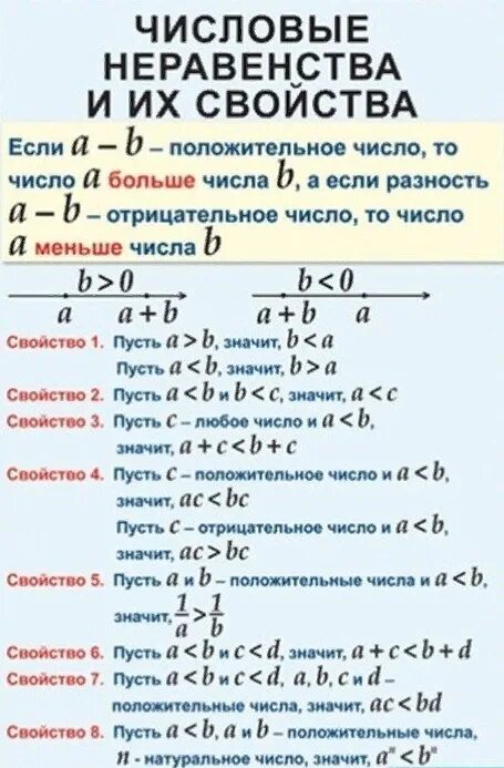 Числовые неравенства и их свойства 7 класс. Неравенства 8 класс Алгебра правила. Свойство числовых неравенств правило. Алгебра 8 класс основные свойства числовых неравенств. Свойства численных неравенств 8 класс.