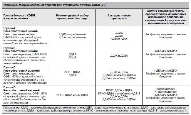 Астма какая инвалидность