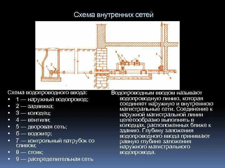 Сп эксплуатация водоснабжения. Распределительная сеть водоснабжения это. Система водоотведения и канализации. Сп эксплуатация водоснабжения. Сп эксплуатация водоснабжения.