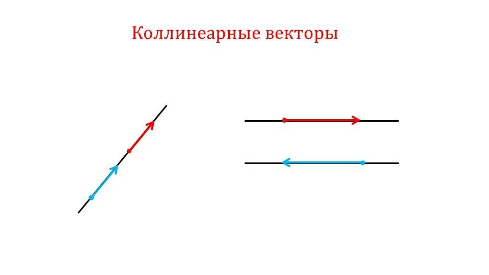 Коллинеарный рисунок. Коллинеарные векторы чертеж. Коллинеарные векторы рисунок. Коллинеарные векторы обозначение и рисунок. Изображение коллинеарных векторов.