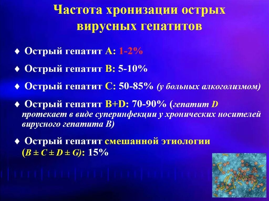 Варианты течения хронического гепатита. Вирусные гепатиты разновидность. Виды вирусных гепатитов.