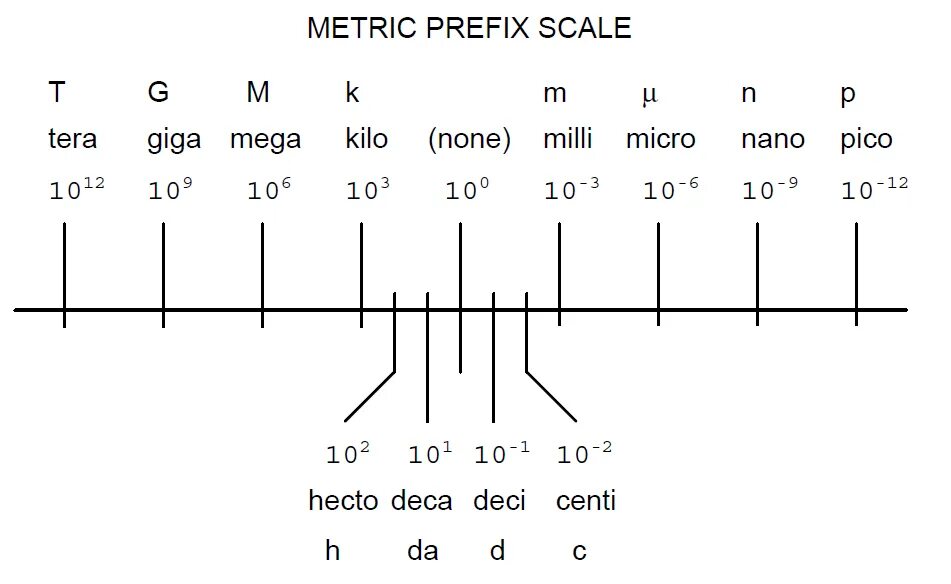 Metric api. Metric. микро единица. метрические приставки. metric die metric tap в чем разница.