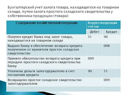 Содержание бухгалтерского учета