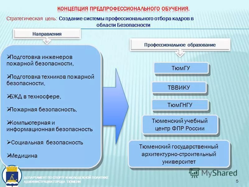 Предпрофессиональный класс профессиональный. Фгот для предпрофессионального образования для. Общее предпрофессиональное образование. Стандарт старшеклассников предпрофессиональный. Уровни предпрофессионального образования.