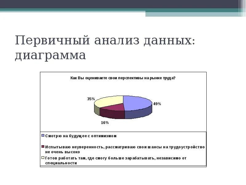 Анализ данных опросов. Анализ данных график. анализ диаграммы. диаграмма анализа данных. данные для анализа.