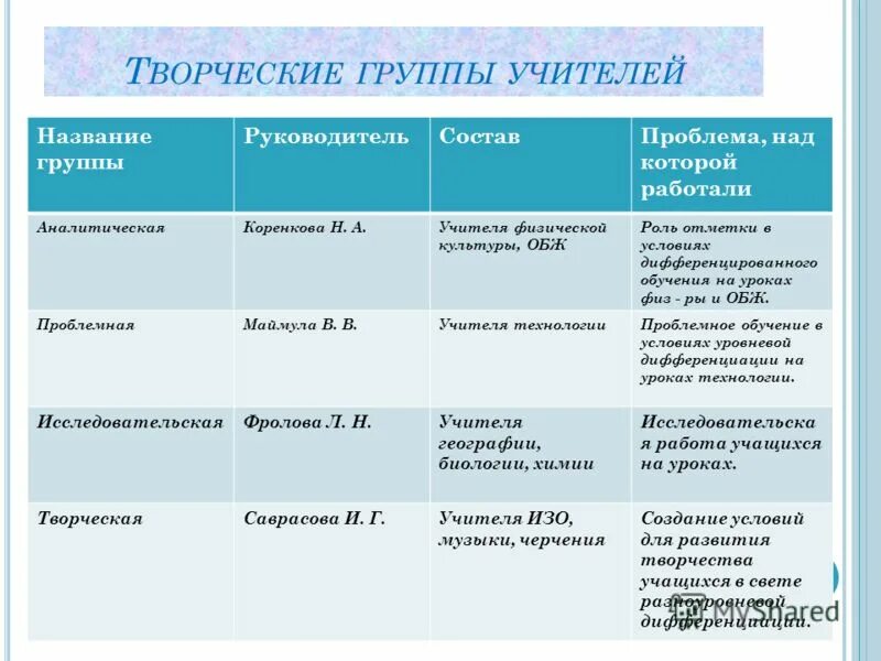 название творческой группы педагогов. творческие группы в школе названия. беседа класса. названия творческих групп педагогических. творческая группа педагогов.