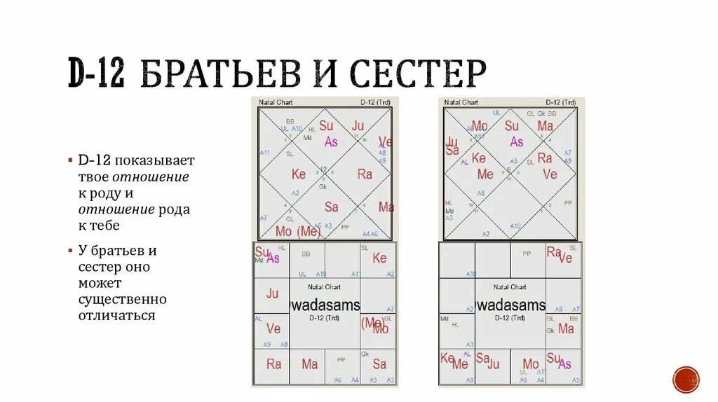 Значение карт гадалкин. Карты Киппер расклады и значения. Двадашамша. Расчет АМШ В Двадашамше.