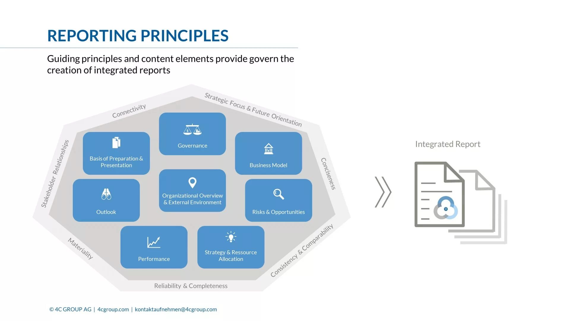 International integrated reporting Council, IIRC). Integrated Report. Integrated reporting Framework. IIRC reporting. Report inform