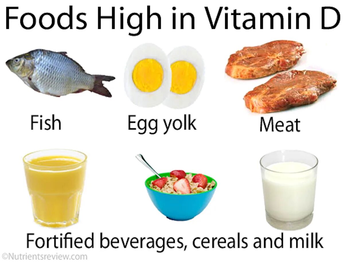 Продукты содержащие большое количество витамина д. Продукты содержащие витамин д3. Витамин д продукты содержащие витамин. Витамин d3 в продуктах питания таблица. В каких продуктах питания содержится витамин д 3.