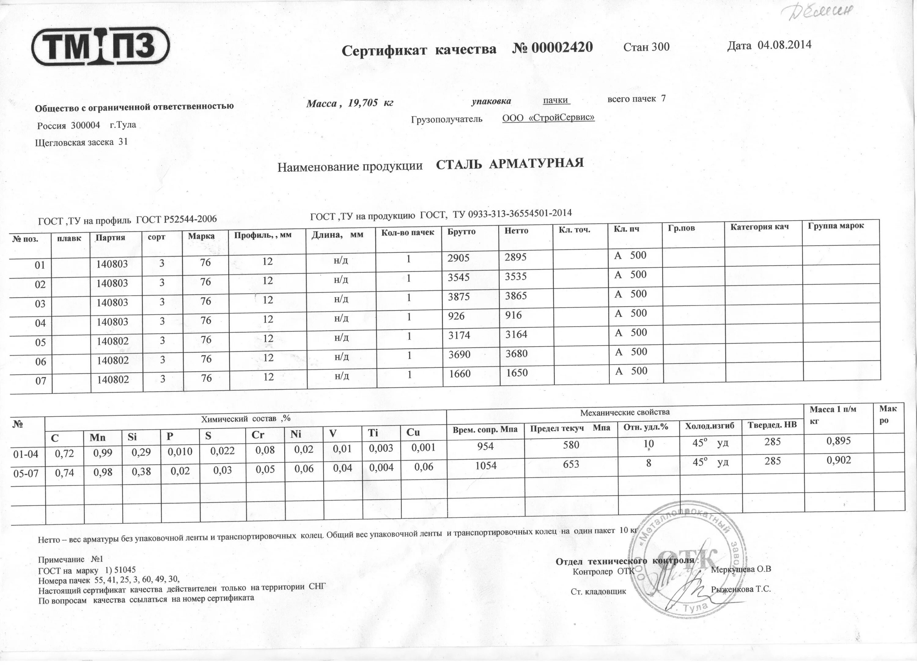 Сертификат на арматуру а500 диаметр 8. Арматура 8 а240 ГОСТ 34028-2016.