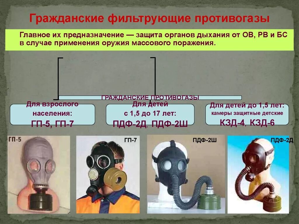 Противогаз/ГП-5/СИЗ. Противогаз Гражданский фильтрующий ГП-5. Фильтрующие противогазы ГП-5 защищают от. Противогаз фильтрующий ГП 5 ГП 7 Ео 16. Средства индивидуальной защиты сиз их предназначение