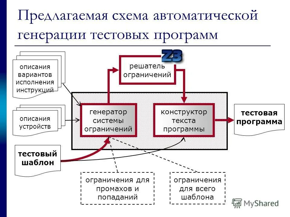 Предусматривает ориентацию управляющей подсистемы на потребителя. Подходы к маркетингу. Маркетинговый подход к управлению организацией. Управление конкурентоспособностью товара. Контролировать логических систем.