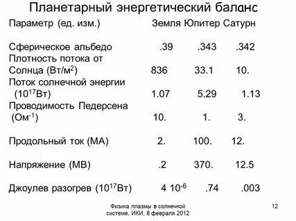 Энергетическая мера