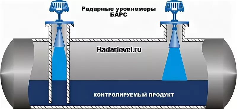 Выберите правильное расположение ультразвукового уровнемера при монтаже Уровнемер ультразвуковой "ВЗЛЕТ УР" для бесконтактного измерения уровня жидких в