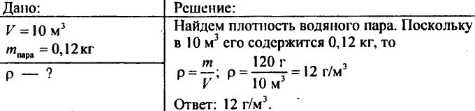 0 012 кг. Определите абсолютную влажность воздуха в кладовке 10 м3. Определите абсолютную влажность влажность в помещении. Определите абсолютную влажность воздуха в кладовке объёмом 10. Задачи на нахождение влажности воздуха.