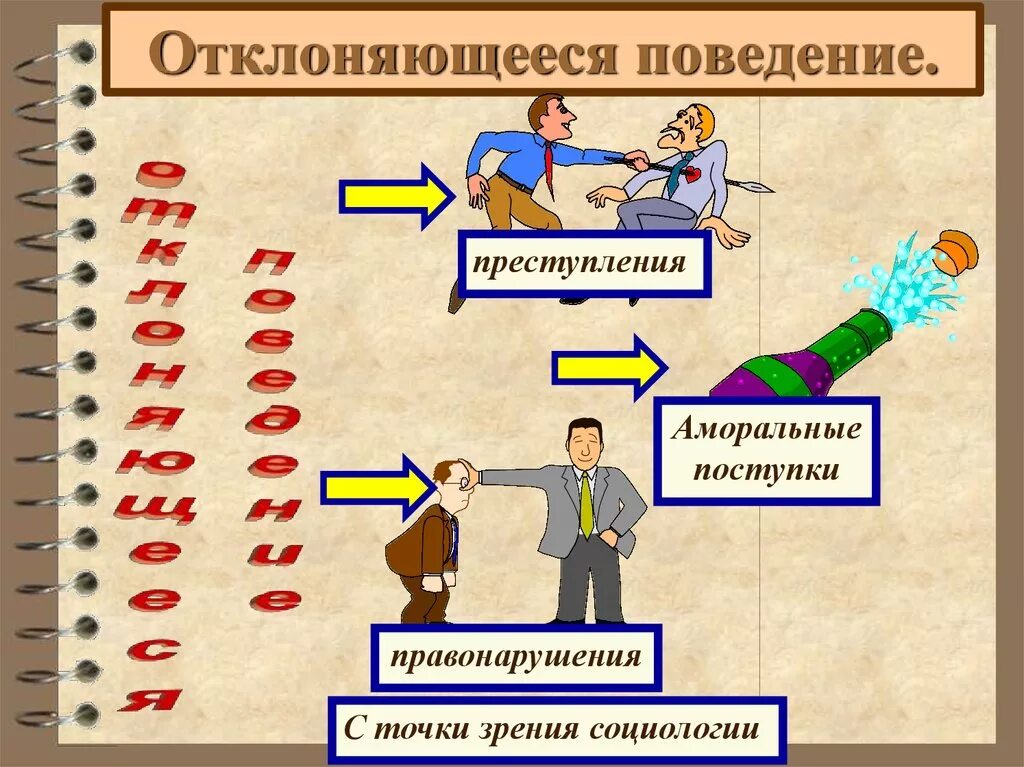 Поведение наносящее вред обществу. Отклоняющееся поведение. Отклончющее поведение. Уклоняющееся поведение. Отклюняющее поведение это.