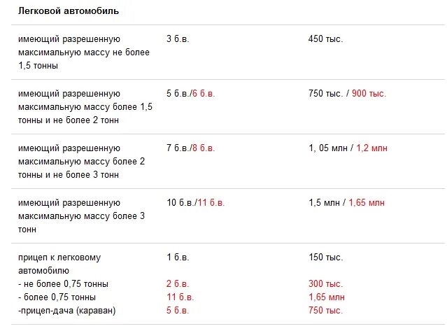 Налог на прицеп к легковому автомобилю. Транспортный налог за прицеп легковой. Налог за легковой прицеп. Сколько налог на прицеп к легковому автомобилю.