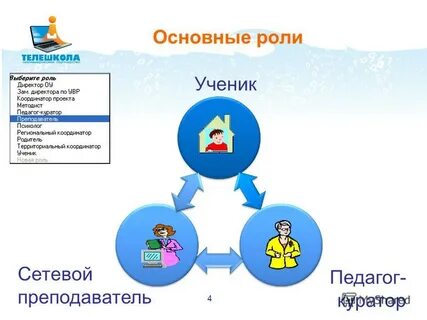 Роль ключевого пользователя