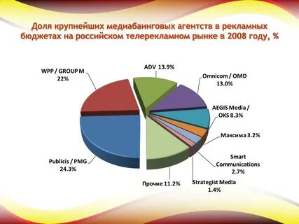 Агентство рынок