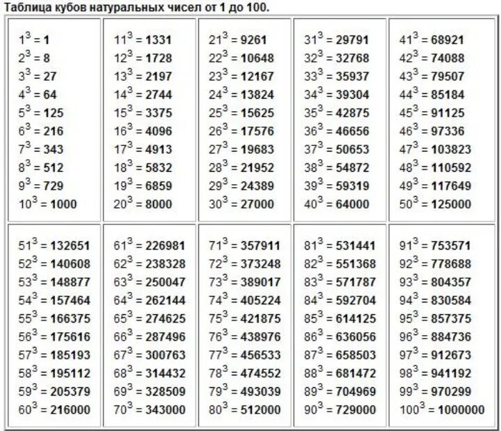 Log5. 1/2 2/3. 25 5 49 7 81. Способы задания числовой последовательности. (4/7+5/14)-1/2.