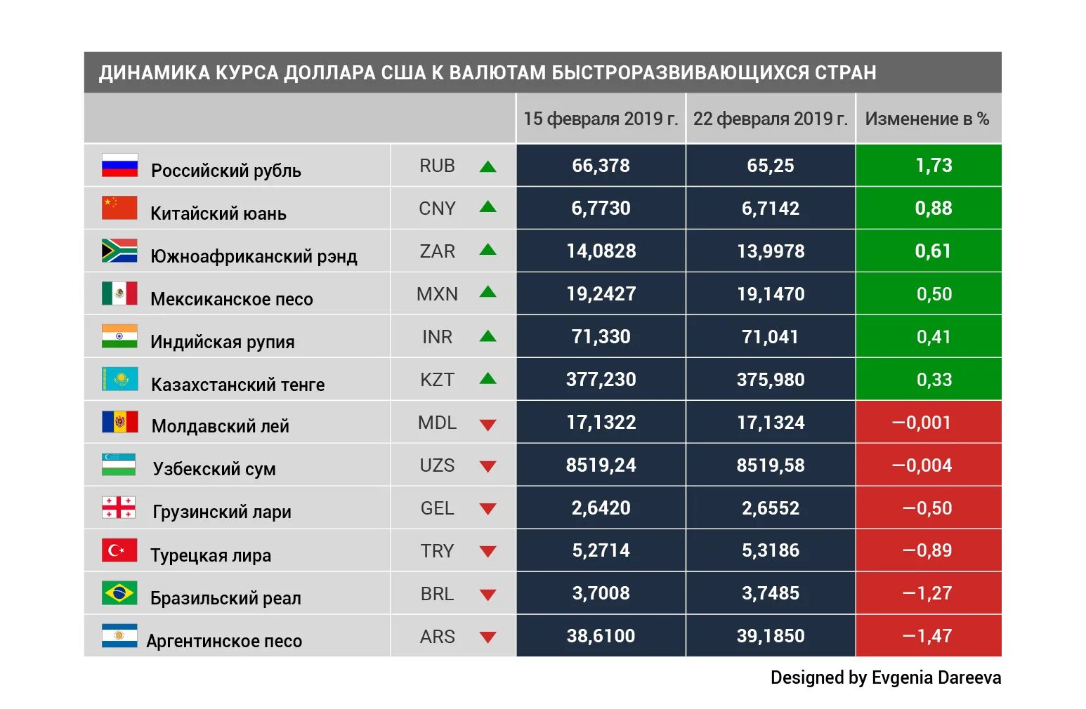 Тысяча тенге сколько в рублях
