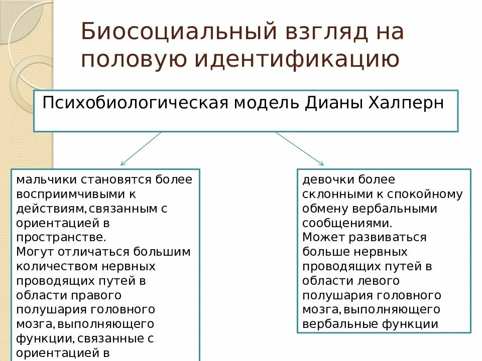 Идентифицирующее поле