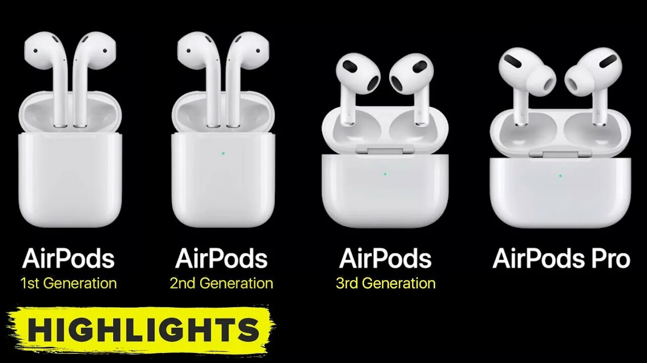 Какого поколения airpods. Apple AIRPODS Evolution. Air pods Pro 1 поколения. AIRPODS Pro 2 поколения. Эволюция AIRPODS по годам.