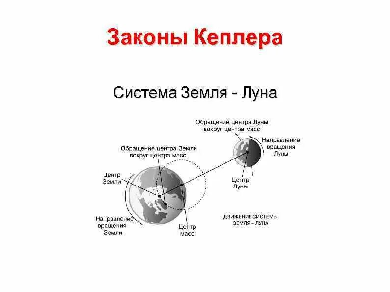 Moon system. Барицентр системы земля-Луна. Центр масс земли и Луны. Система земля-Луна кратко. Система земля Луна схема.