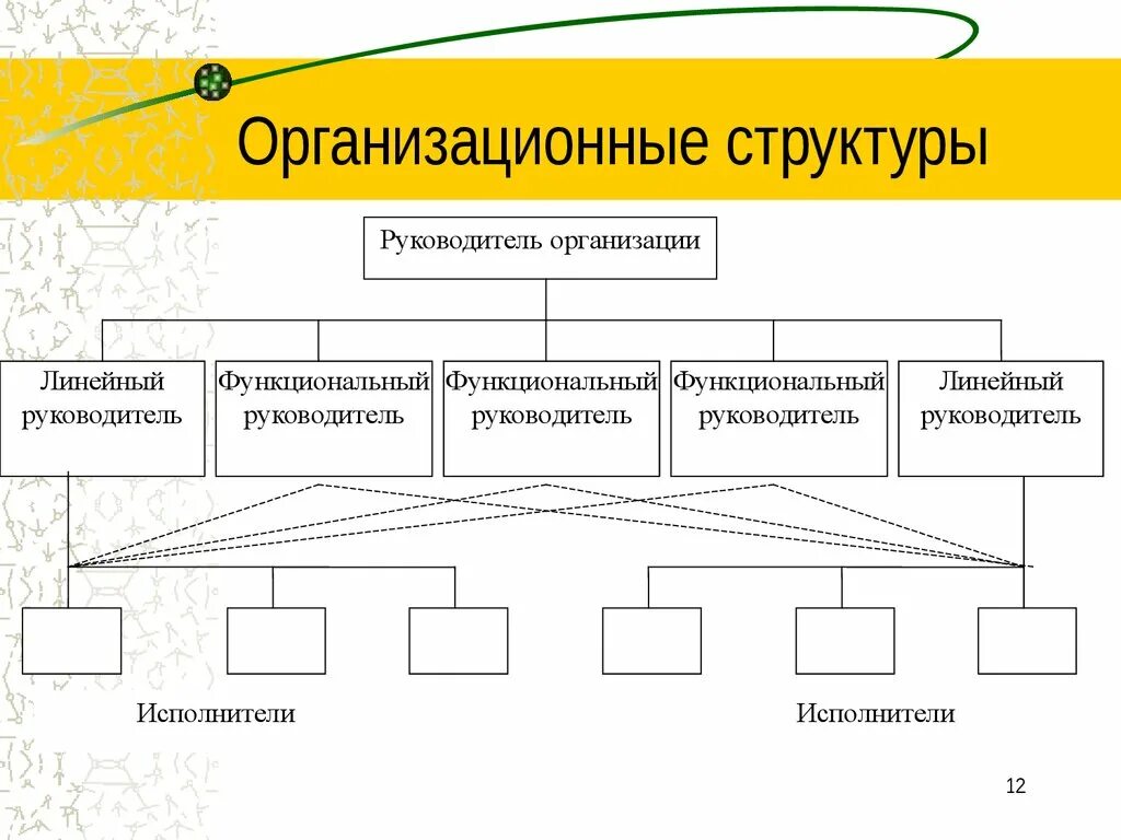 Линейные и функциональные руководители. Организационная структура управления Роснефть схема. Структура компании Роснефть схема. Структура управления Роснефть схема. Структура руководства предприятия.