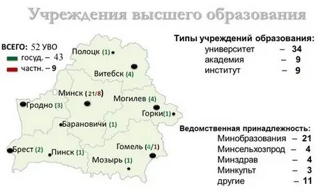 Сколько университетов в рб