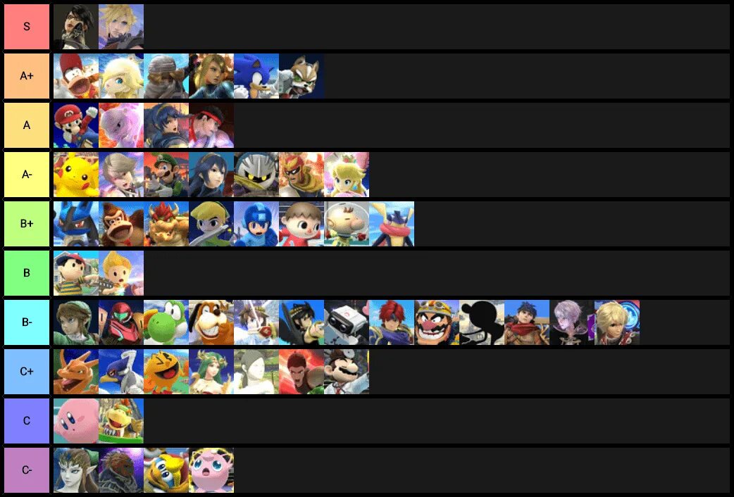 Blue lock rivals tier list flow