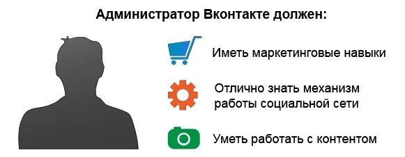 Телефоны админов групп